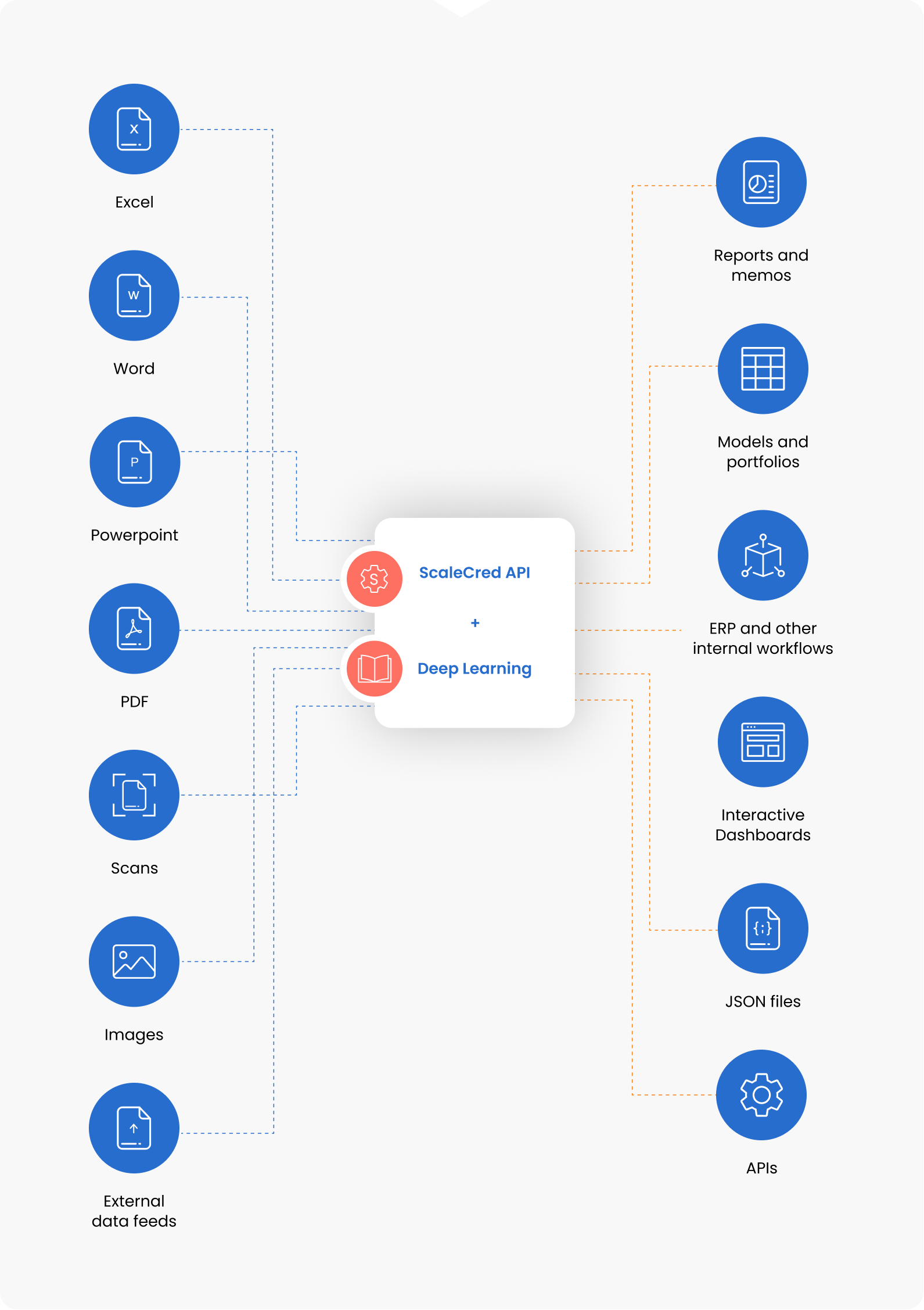 Integration Process